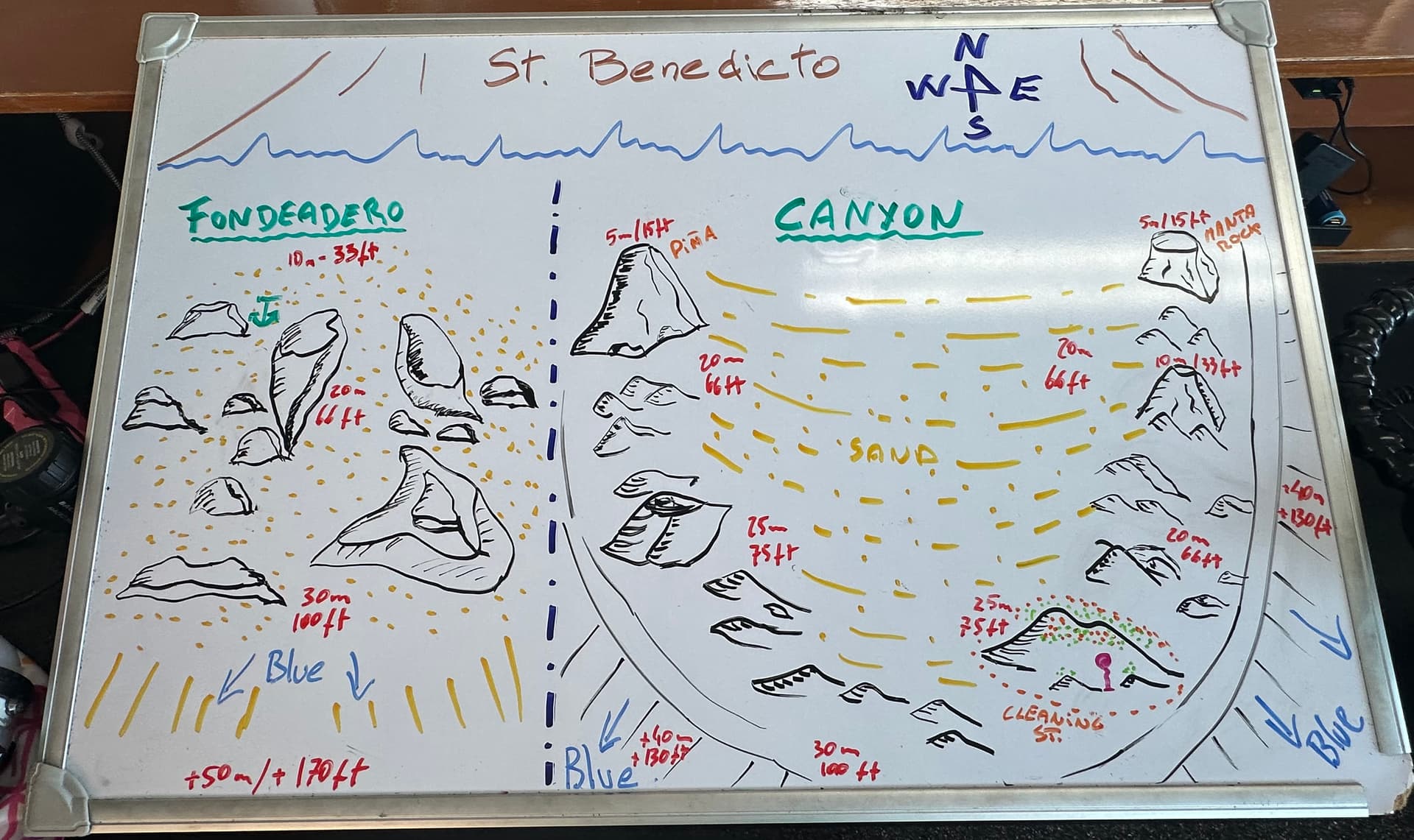 san benedicto dive map